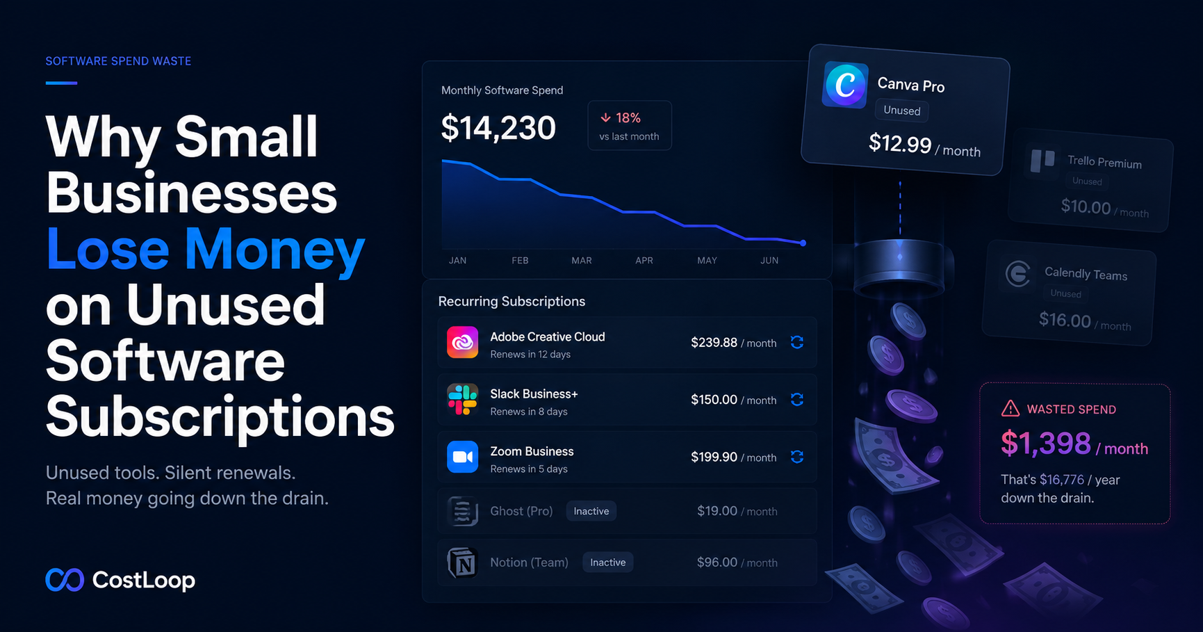 Why small businesses lose money on unused software subscriptions - zombie SaaS tools draining your budget