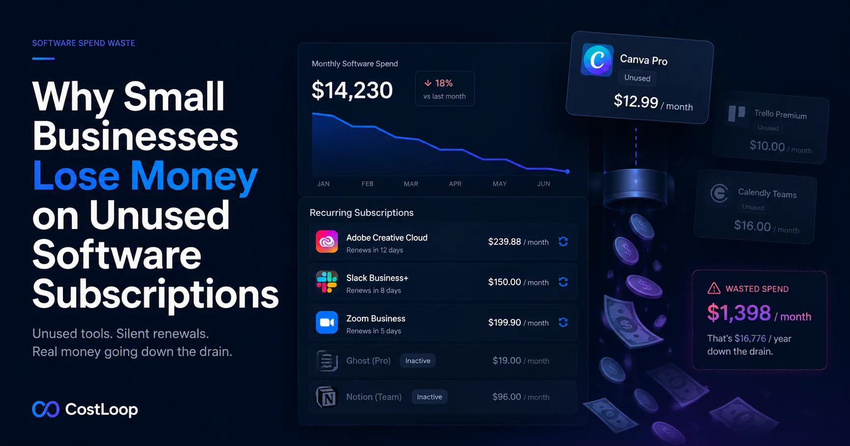 Why small businesses lose money on unused software subscriptions - zombie SaaS tools draining your budget