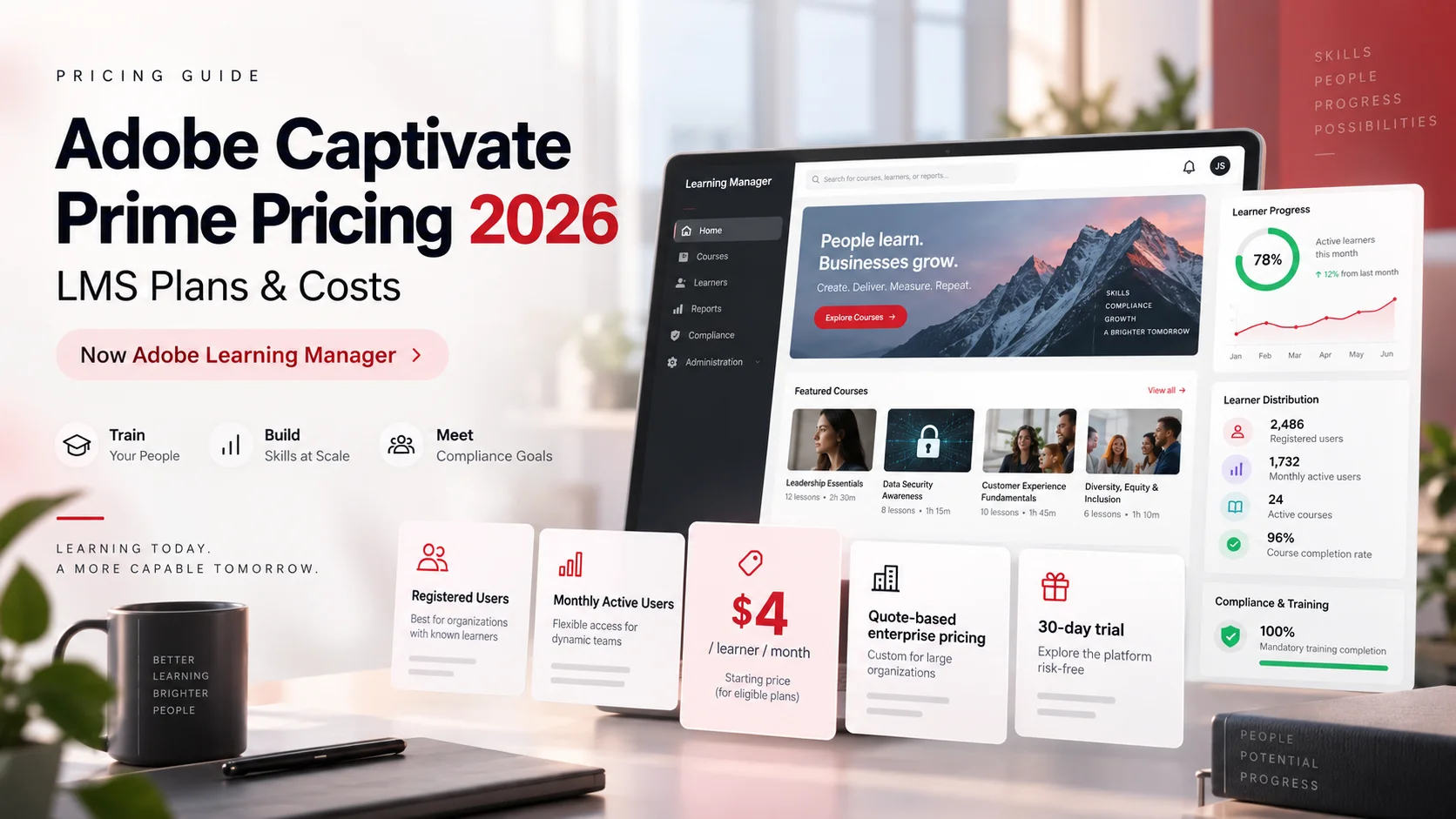Adobe Captivate Prime pricing 2026 showing Adobe Learning Manager registered-user and monthly-active-user LMS cost models