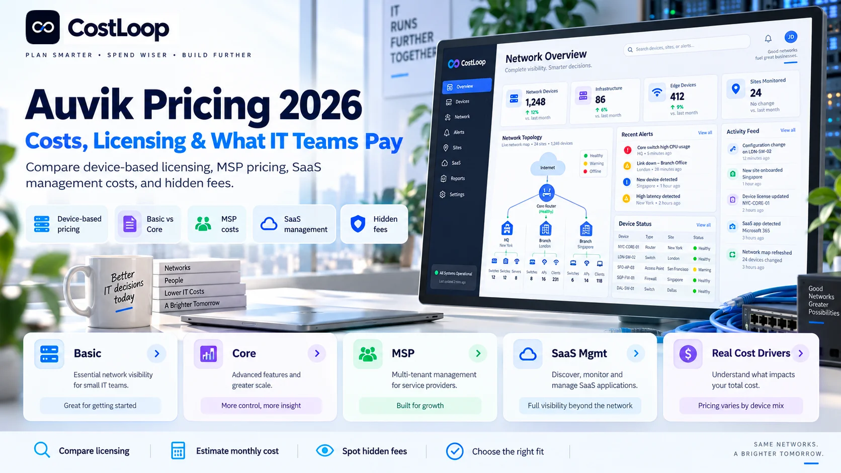Auvik pricing 2026 showing device-based licensing for network, infrastructure and edge devices