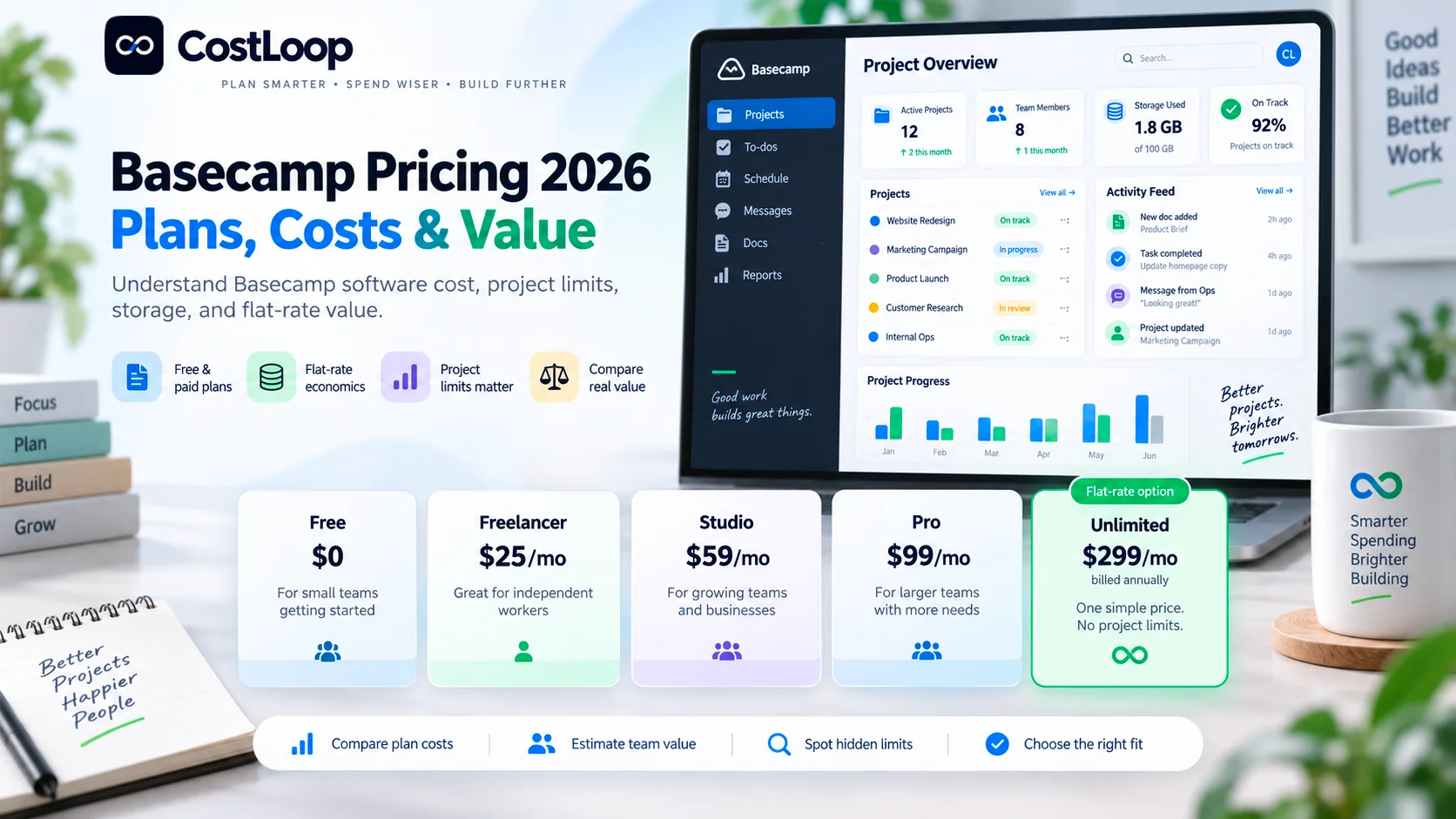 Basecamp pricing 2026 showing Free, Freelancer, Studio, Pro and Unlimited project management costs