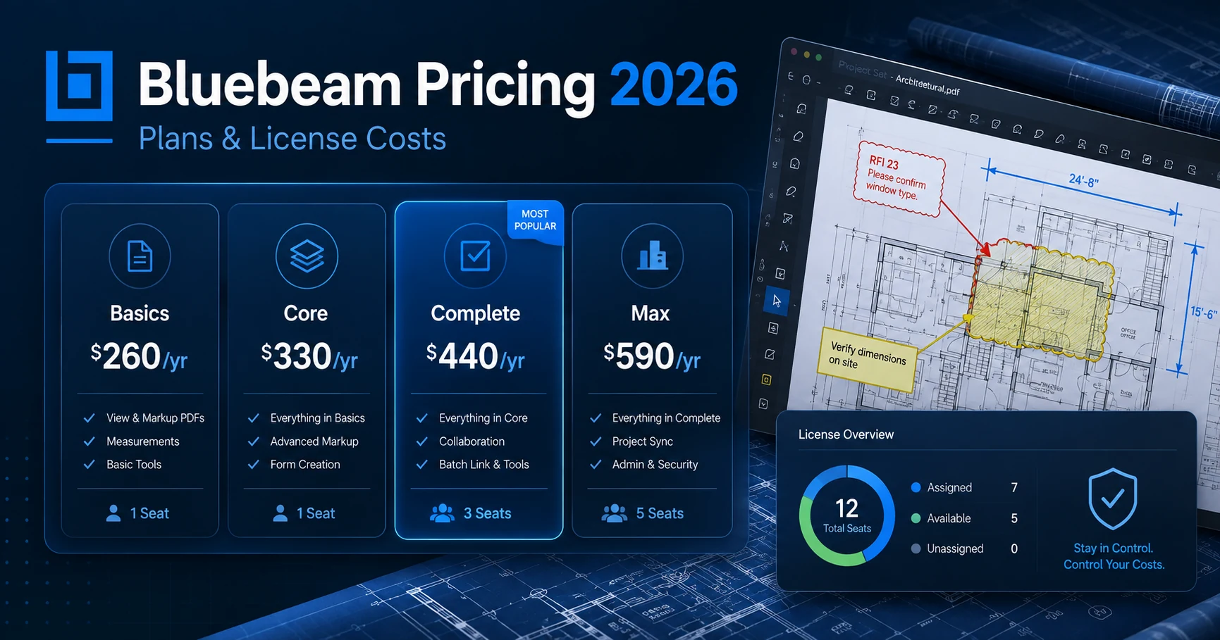 Bluebeam pricing 2026 comparison showing Basics, Core, Complete and Max license costs per user