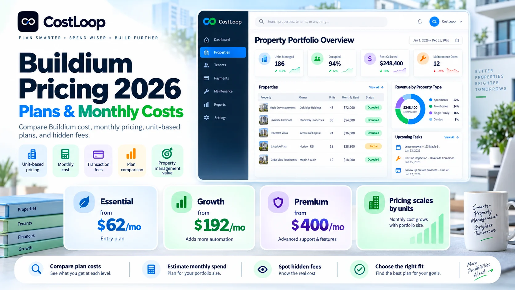 Buildium pricing 2026 showing Essential, Growth and Premium costs, property management fees and monthly cost planning