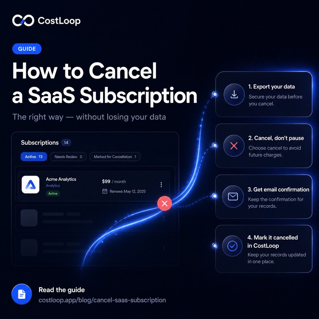 How to cancel a SaaS subscription the right way