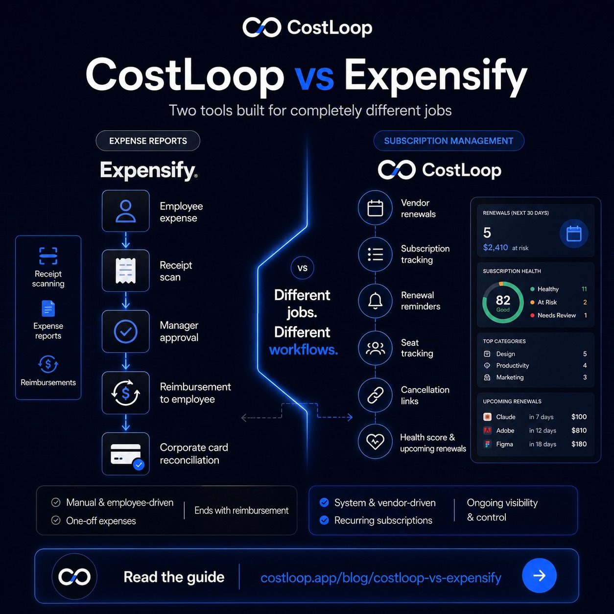 CostLoop vs Expensify comparison