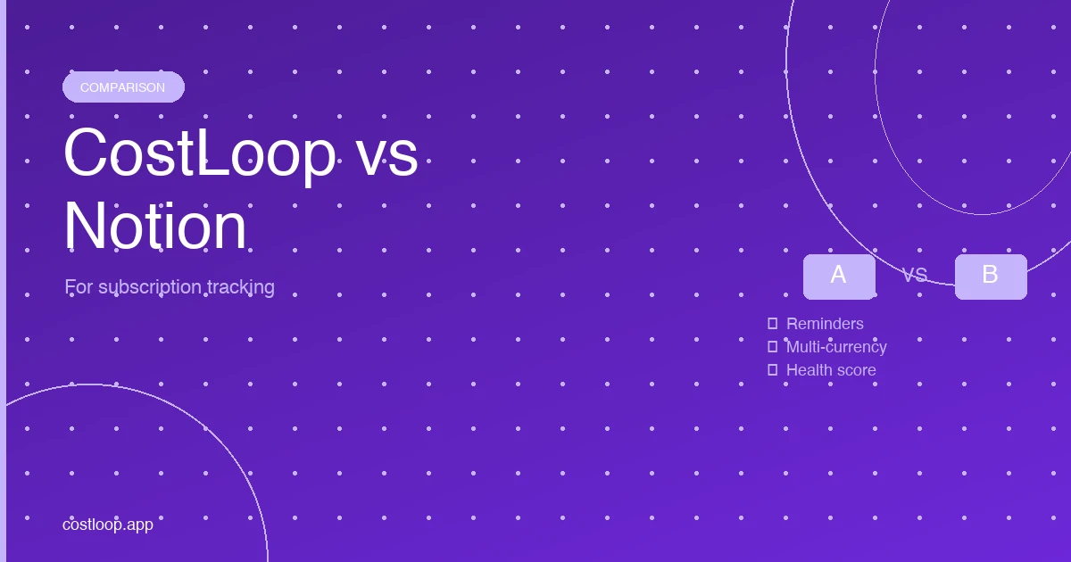 CostLoop vs Notion for subscription tracking