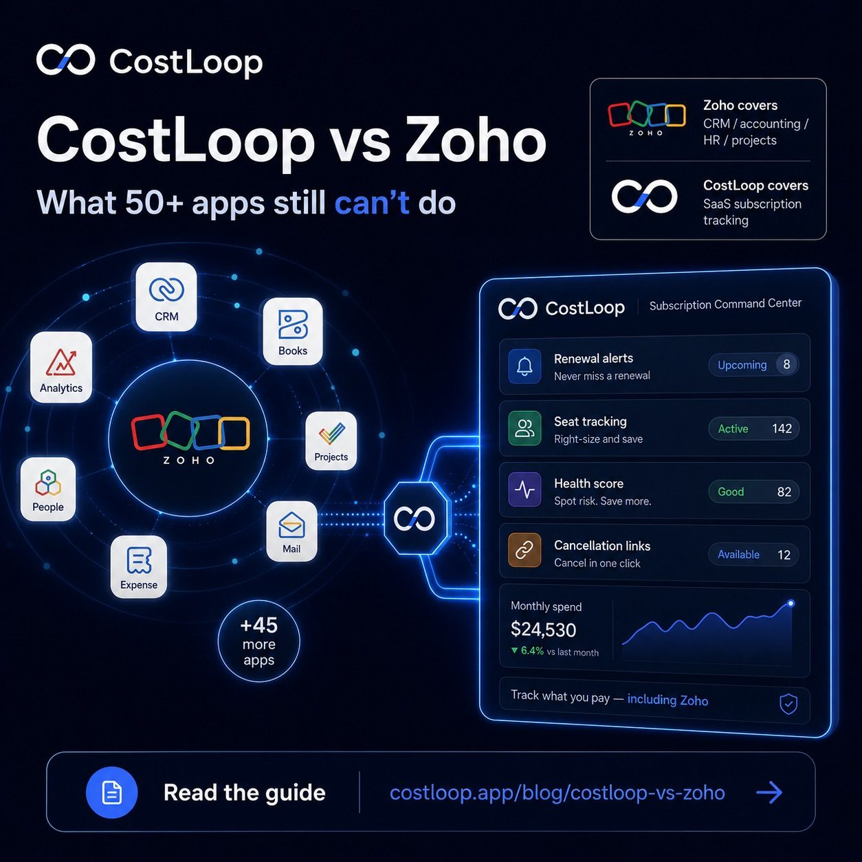 CostLoop vs Zoho comparison