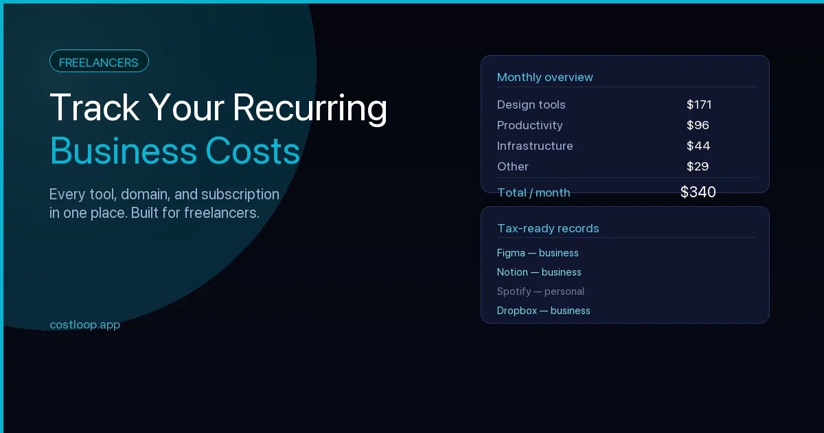 Freelancer cost overview showing monthly software subscriptions by category