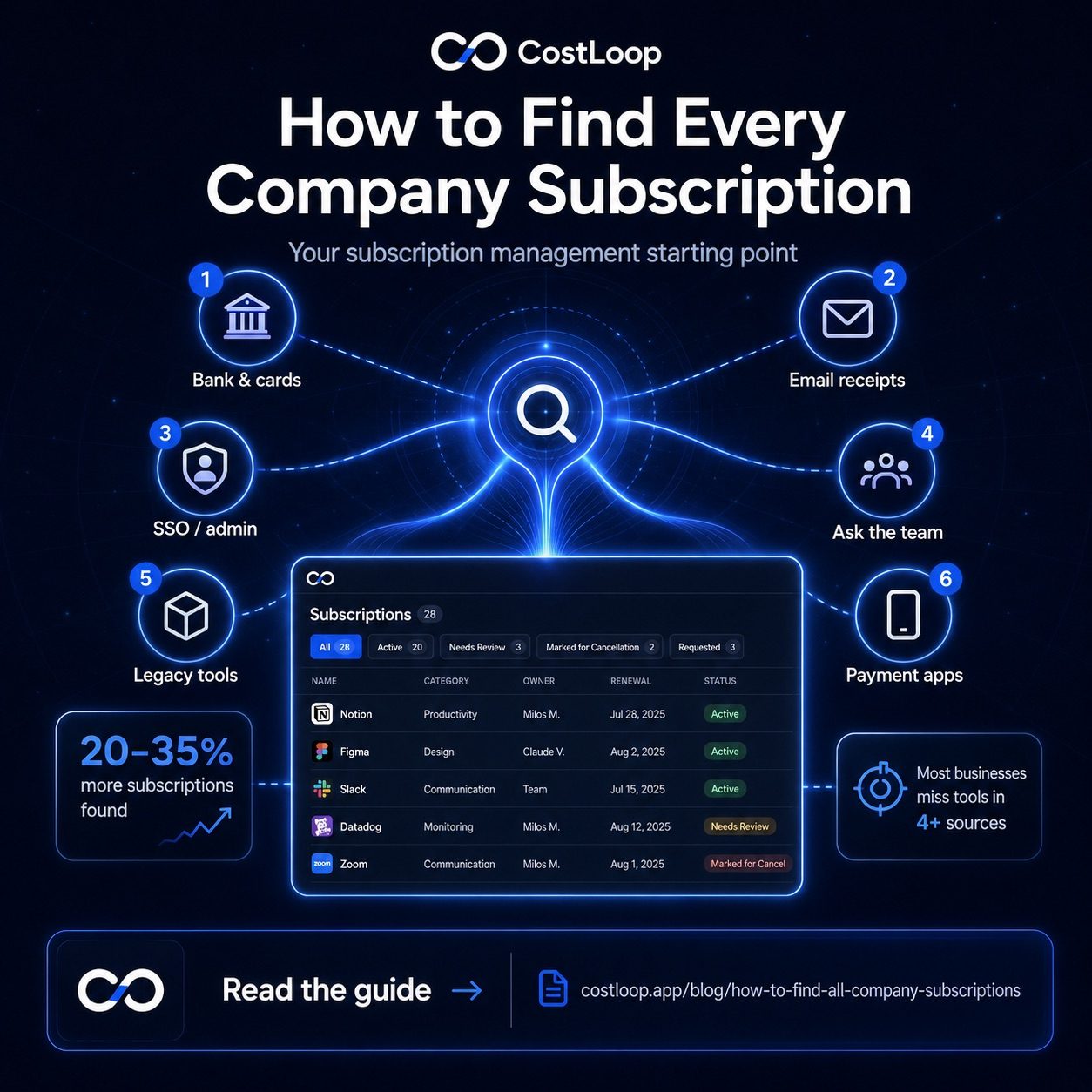 How to find every subscription your business is paying for