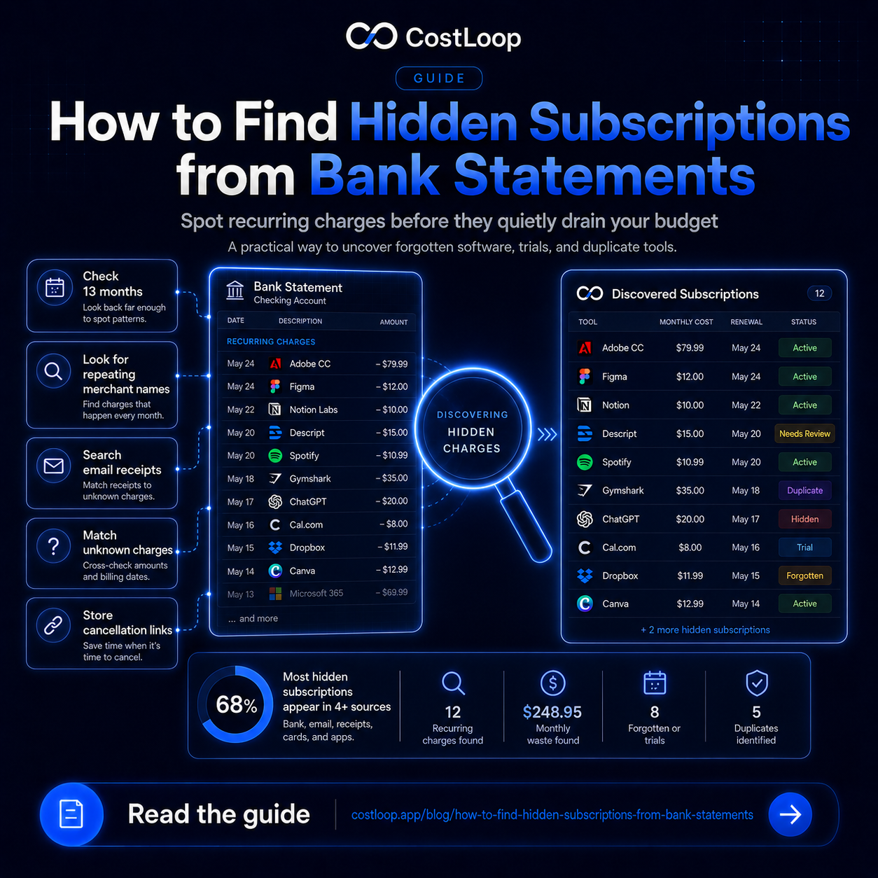 How to find hidden subscriptions and recurring charges you forgot about
