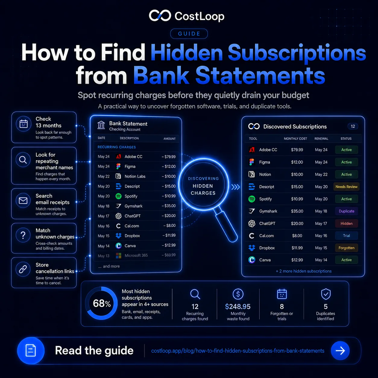 How to find hidden subscriptions and recurring charges you forgot about
