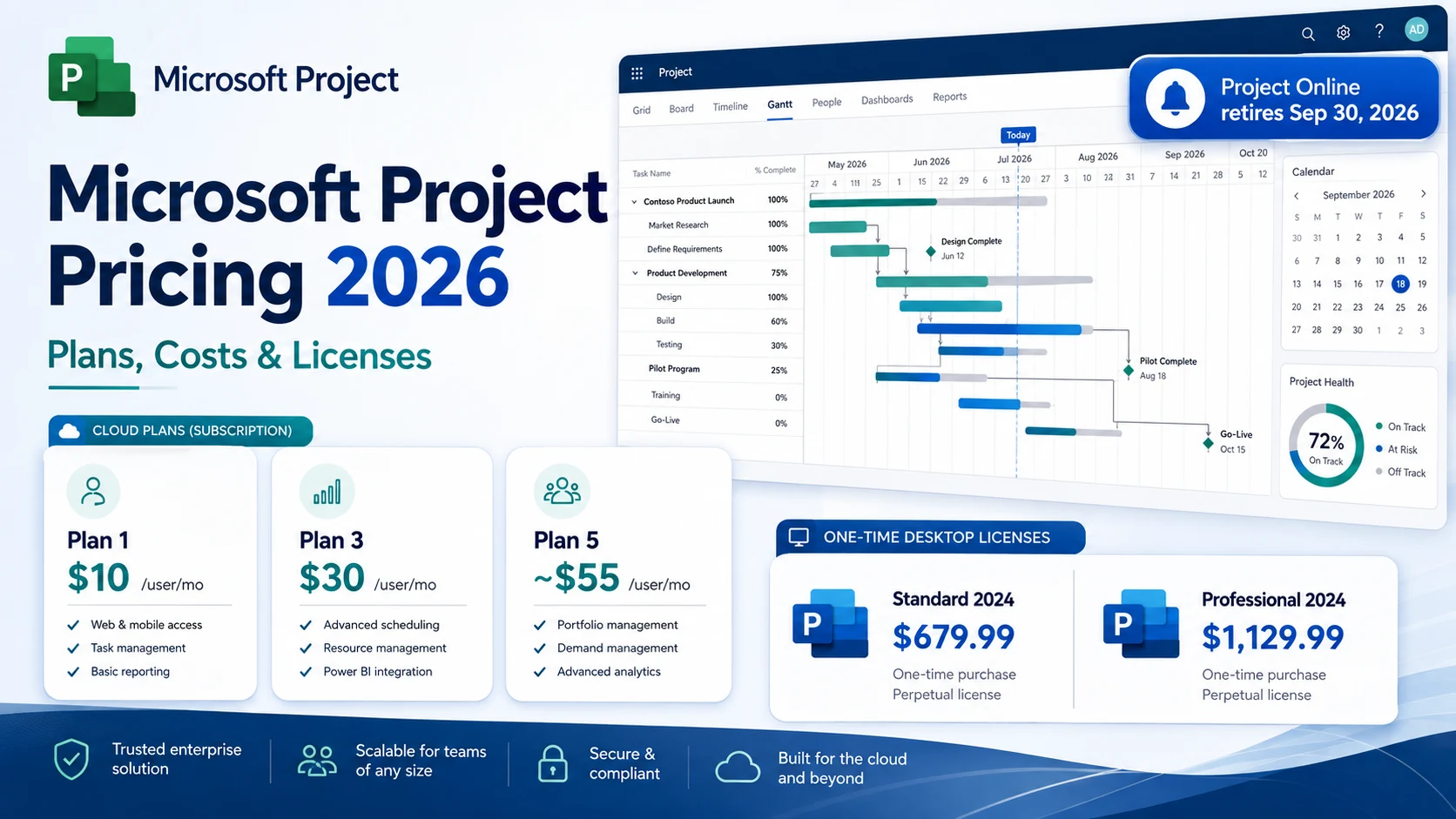 Microsoft Project pricing 2026 with Planner Plan 1, Plan 3 and Project 2024 license costs