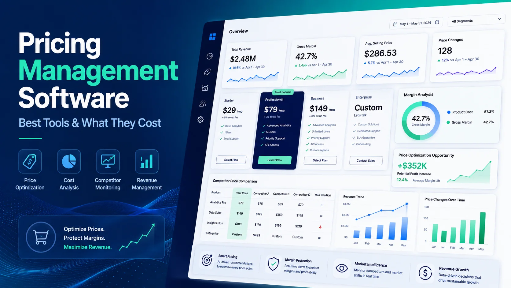 Pricing management software comparison for B2B, retail and ecommerce pricing tools