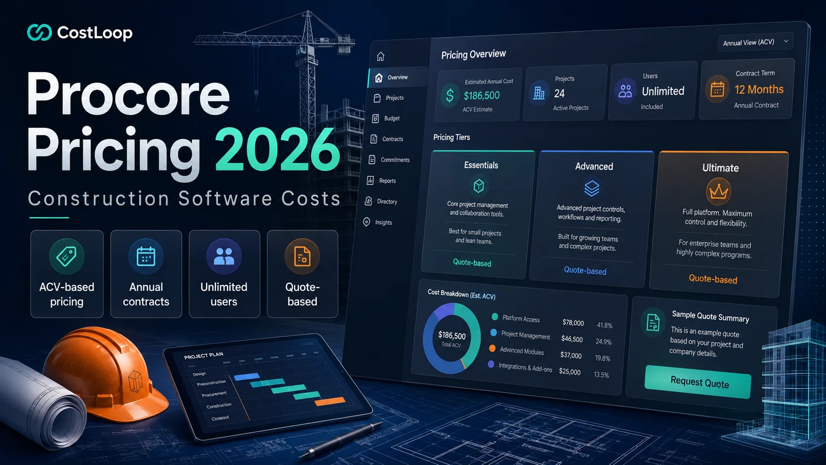 Procore pricing 2026 guide showing construction software cost factors, Annual Construction Volume and product-based pricing