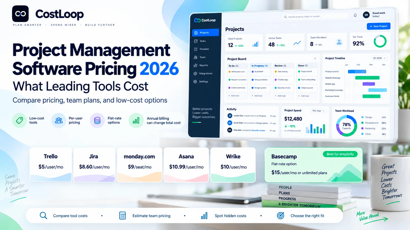 Project management software pricing 2026 comparison showing leading tools, per-user costs and low-cost options