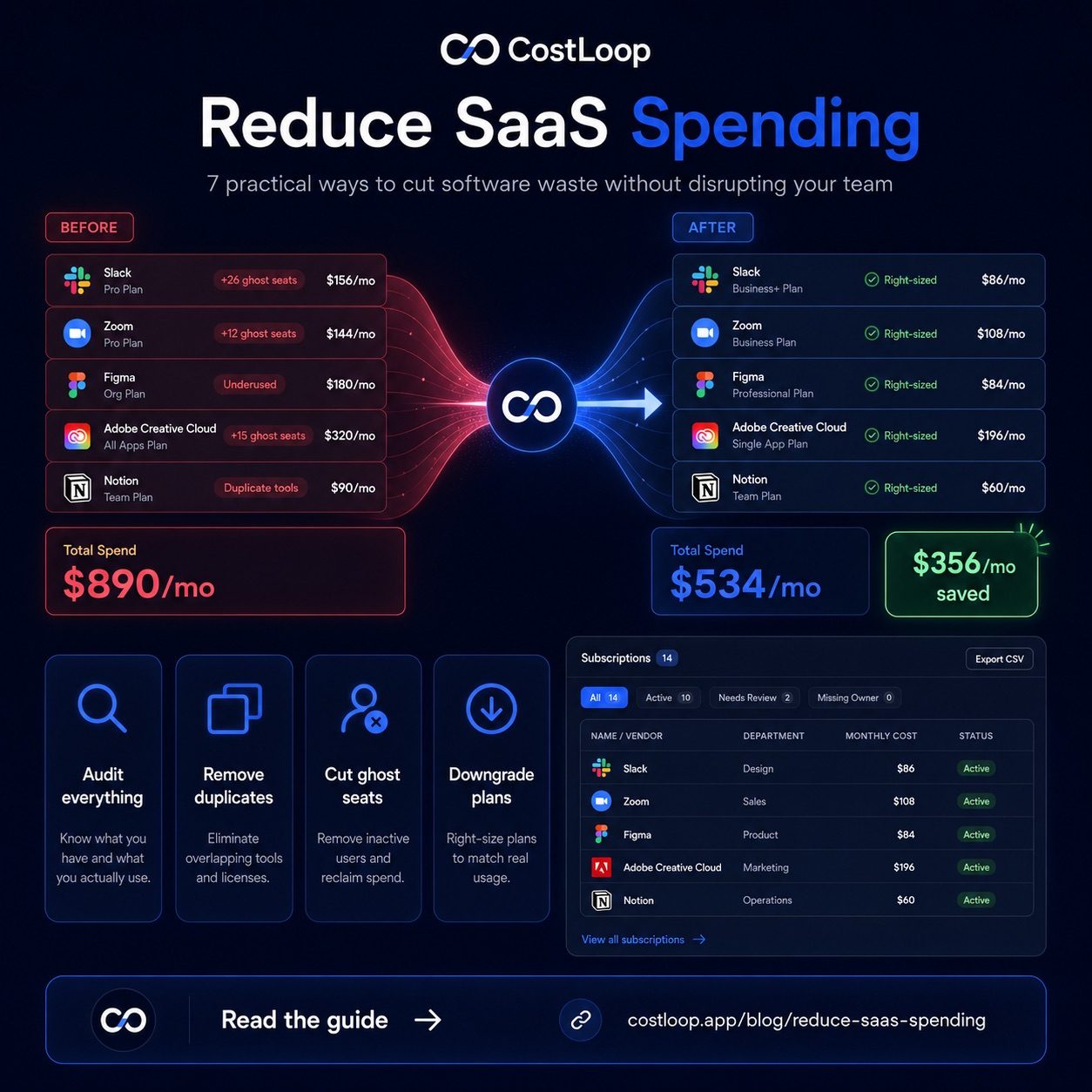 7 practical ways to reduce SaaS spending for small and medium businesses
