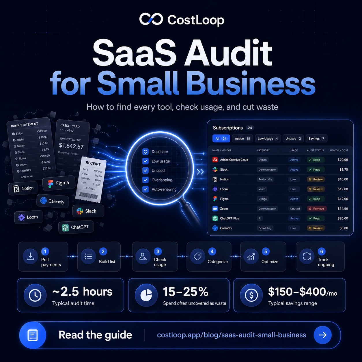 SaaS audit guide for small business