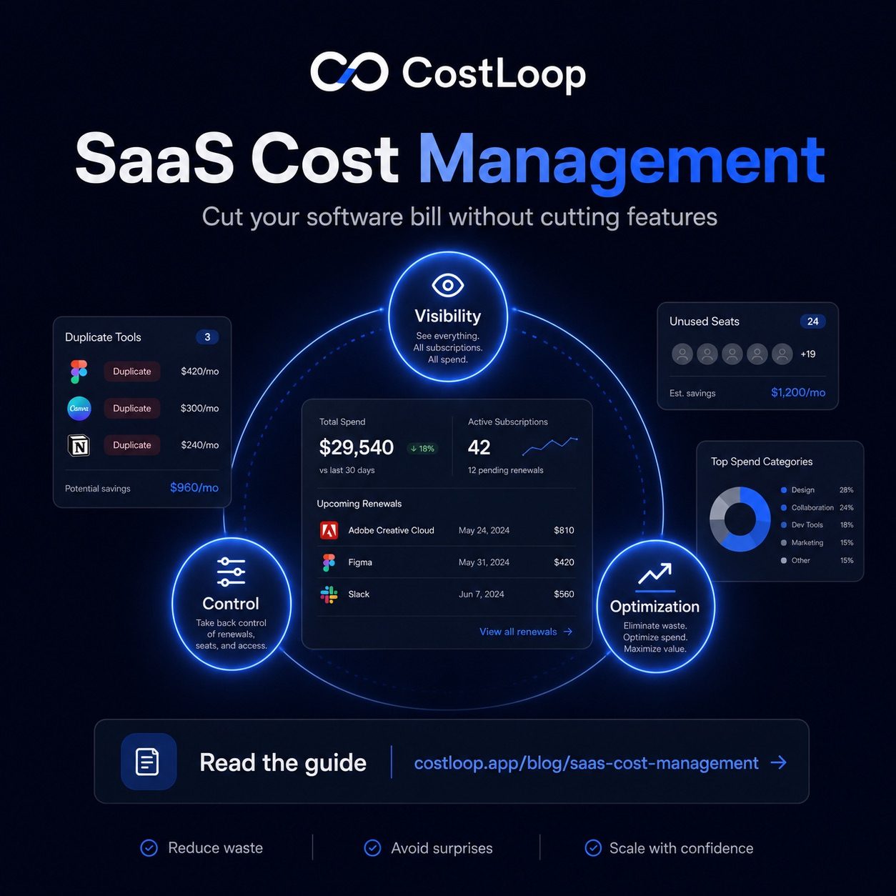 SaaS cost management for small and medium business