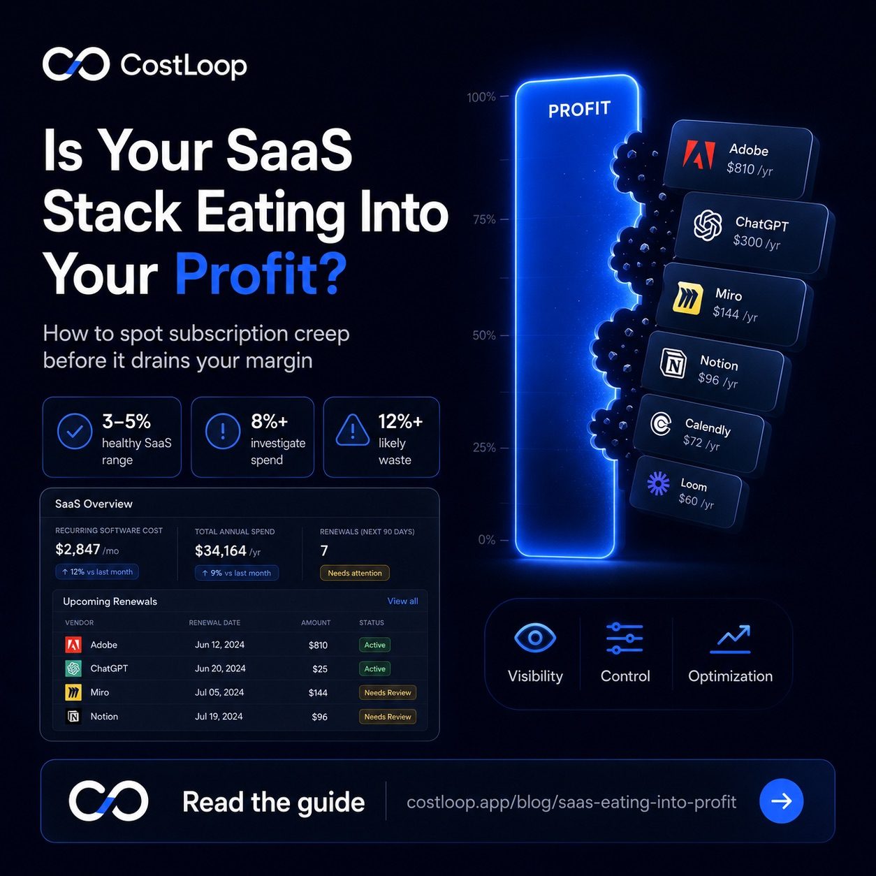 Is your SaaS stack eating into your profit