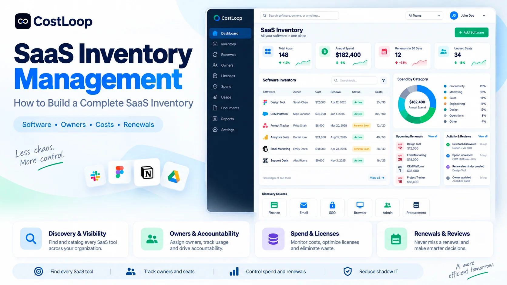 SaaS inventory management dashboard showing applications, owners, costs, seats, usage and renewal dates