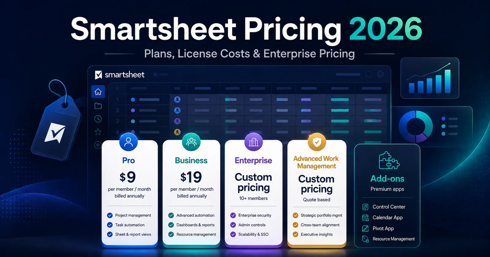 Smartsheet pricing plans, license costs and enterprise pricing for 2026