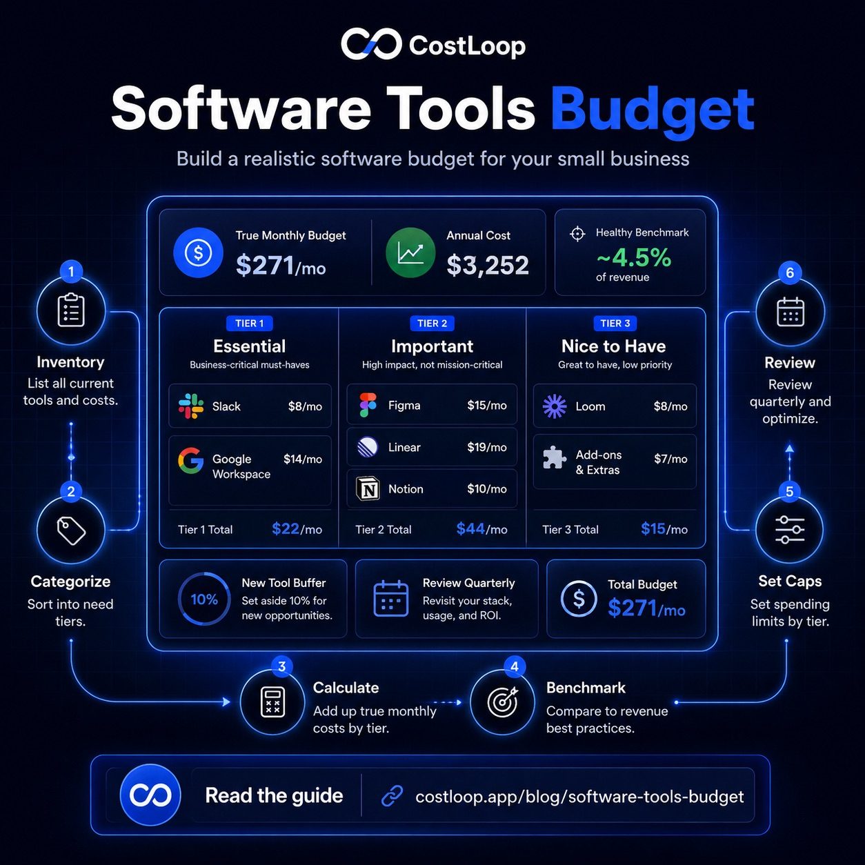 How to build a realistic software budget for your small and medium business