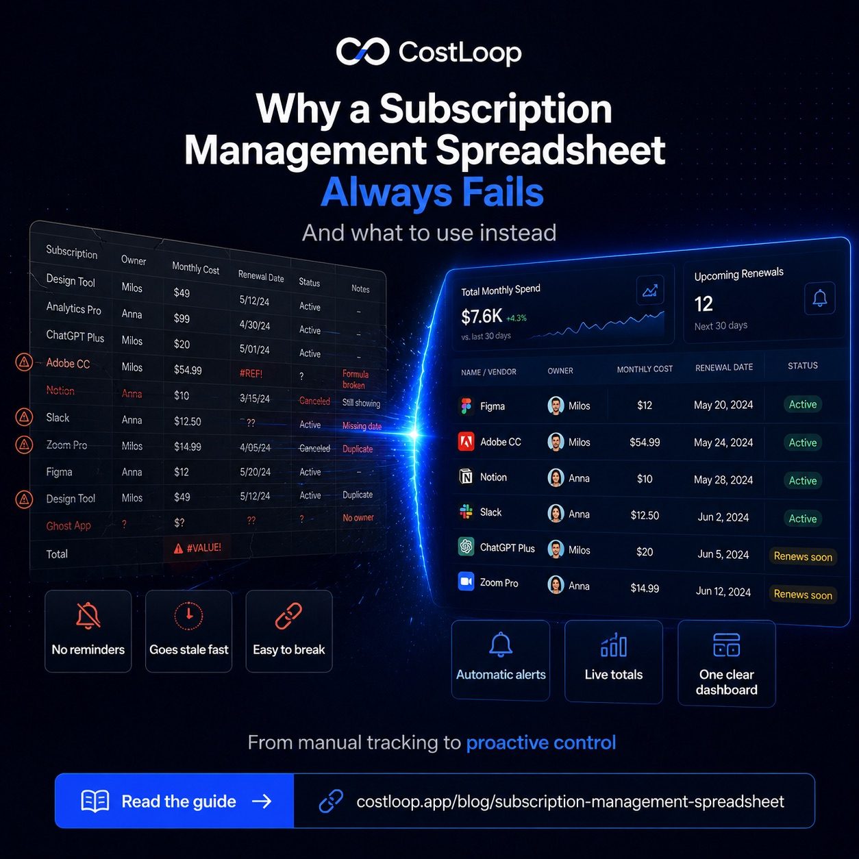 Subscription management software vs spreadsheet: why sheets fail