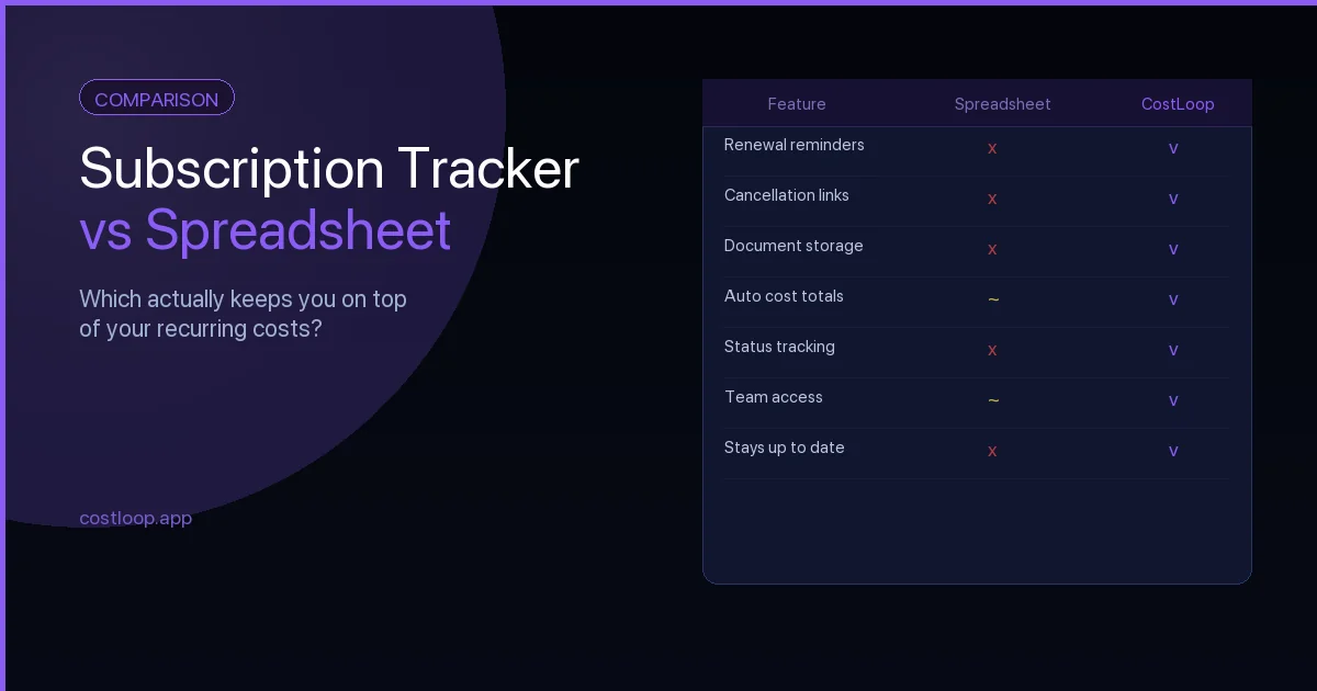Subscription tracker vs spreadsheet comparison