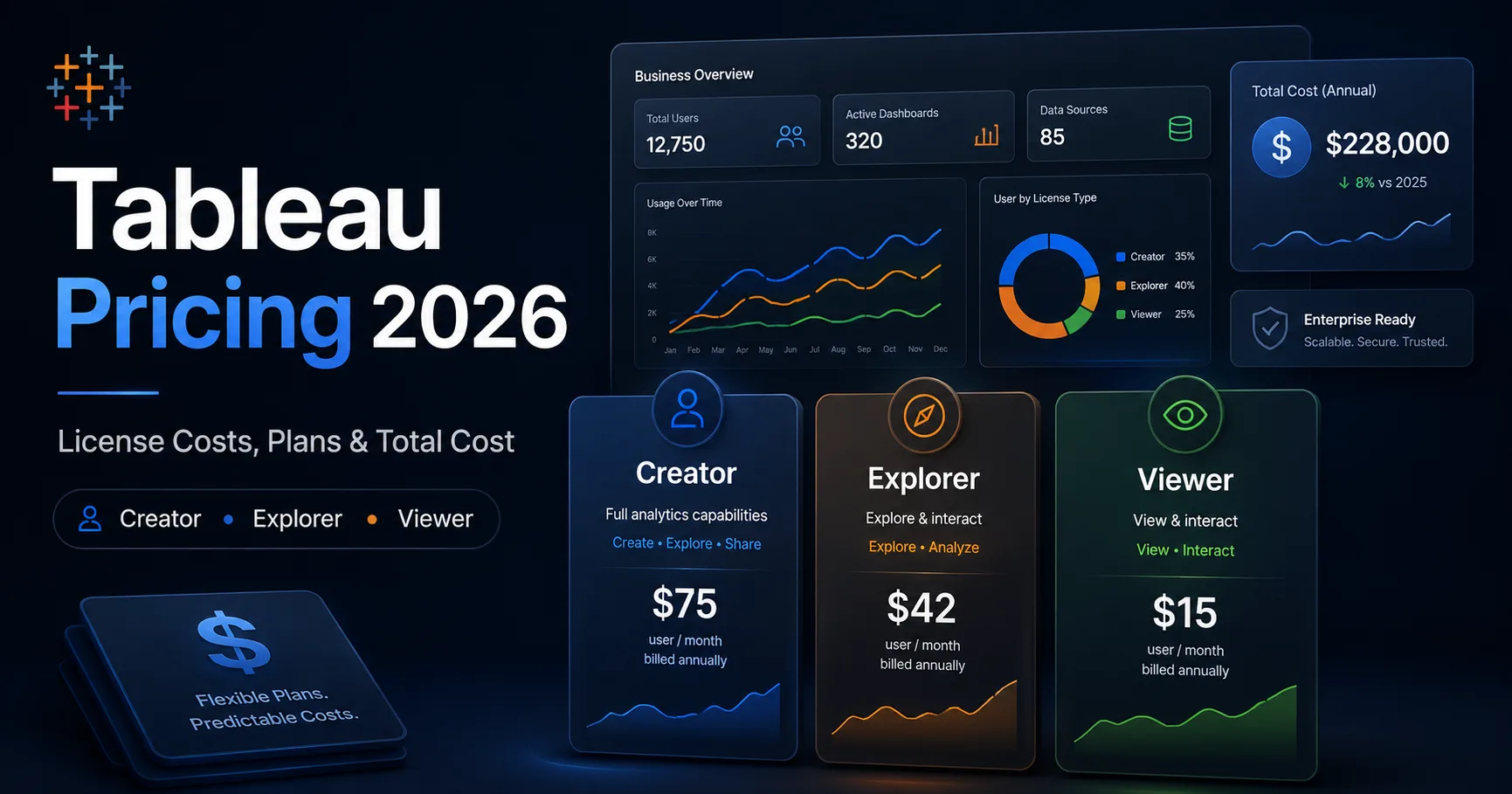 Tableau pricing plans, license roles, and total cost guidance for 2026