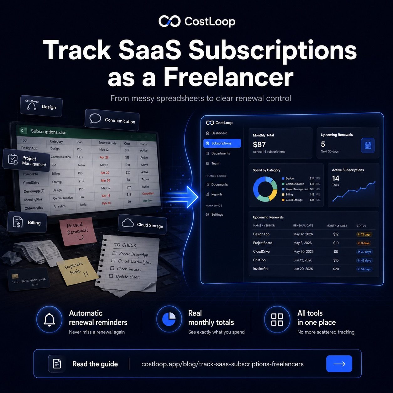 Software subscription tracker for freelancers and solo business owners