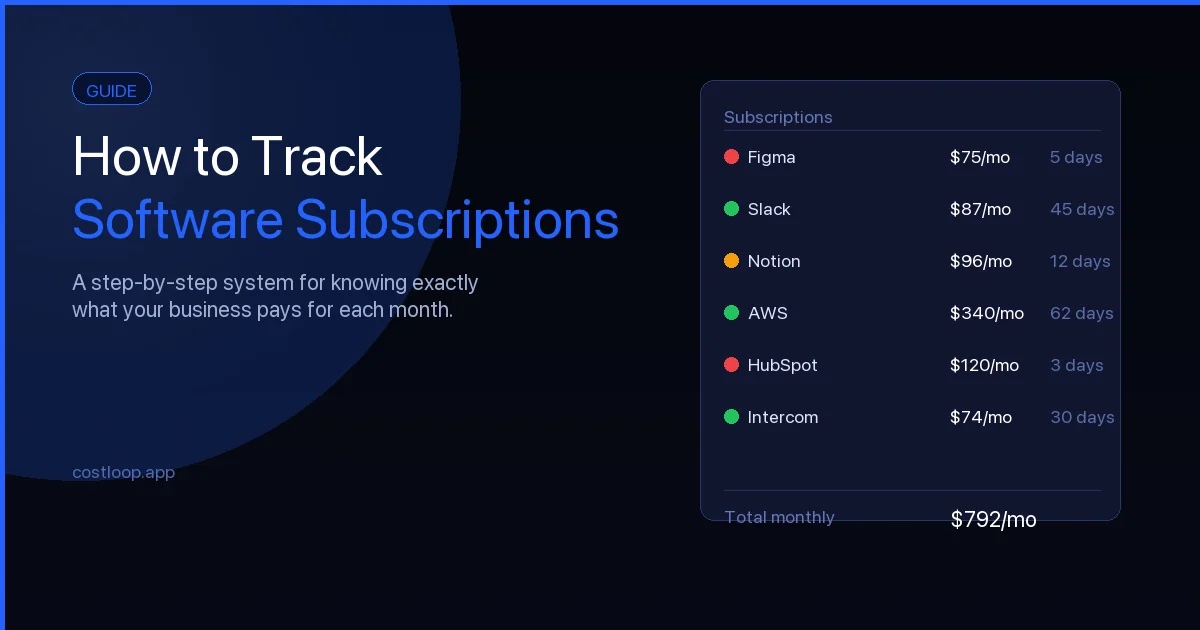Screenshot of a subscription list showing tool names, costs, and renewal dates