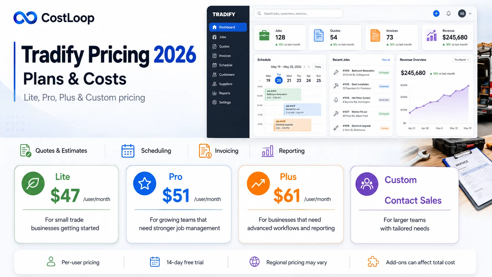 Tradify pricing 2026 showing Lite, Pro, Plus and Custom job management plans and per-user costs for trade businesses