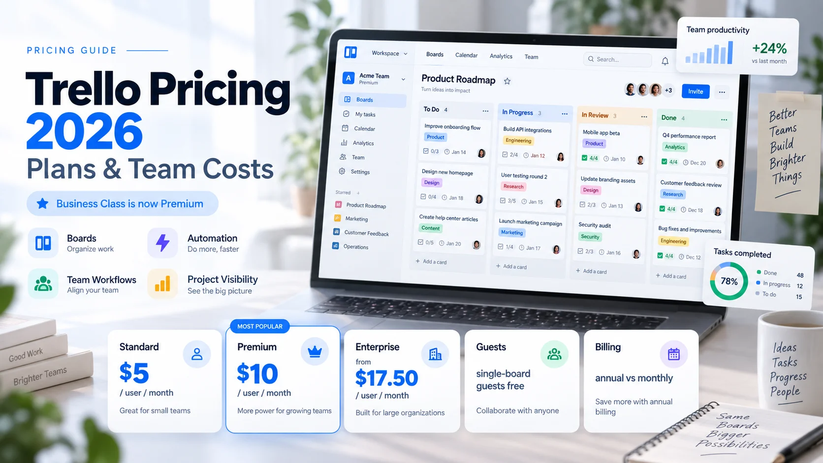 Atlassian Trello pricing 2026 showing Free, Standard, Premium, Enterprise and team cost plans