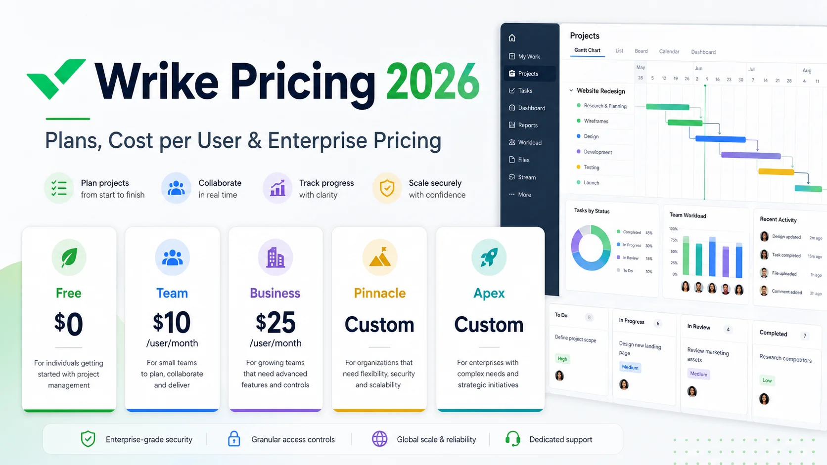 Wrike pricing 2026 plans showing Team and Business cost per user plus Pinnacle and Apex enterprise pricing