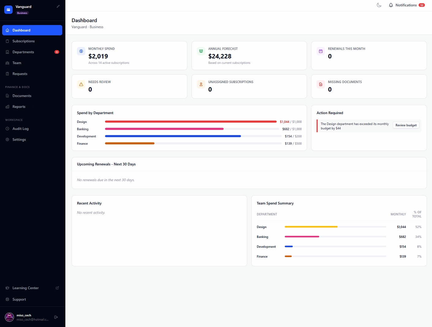 CostLoop Business plan dashboard - team workspace, departments and multi-user access